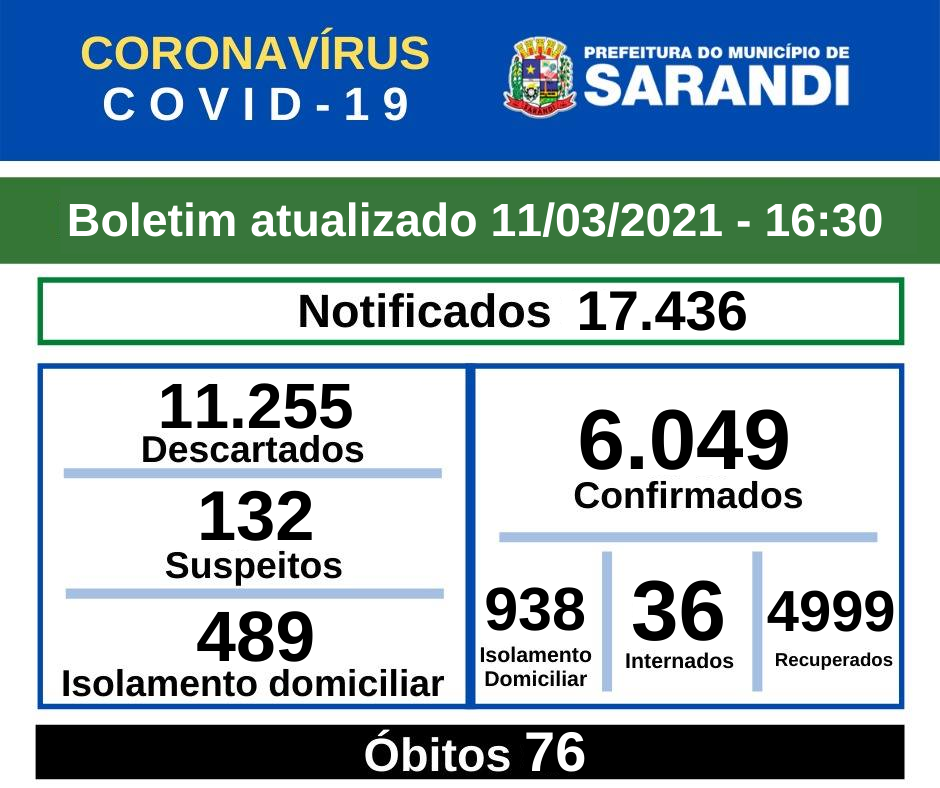 BOLETIM OFICIAL CORONAVÍRUS (11/03/2021) - 16h30